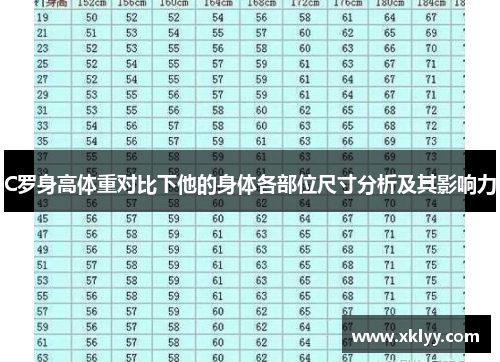 C罗身高体重对比下他的身体各部位尺寸分析及其影响力