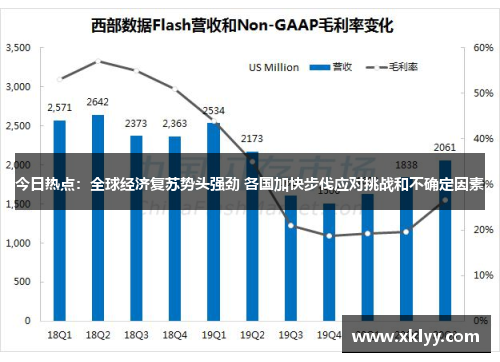 今日热点：全球经济复苏势头强劲 各国加快步伐应对挑战和不确定因素