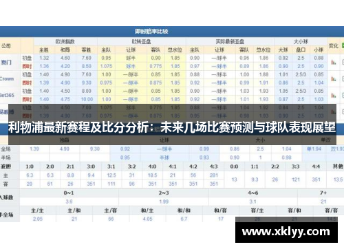 利物浦最新赛程及比分分析：未来几场比赛预测与球队表现展望