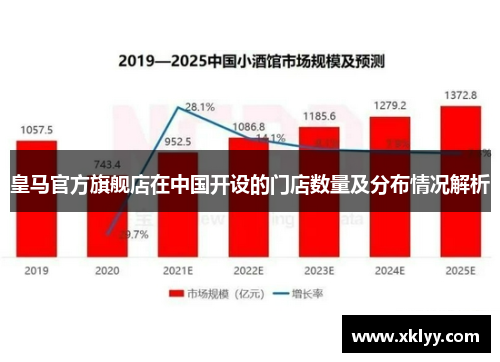 皇马官方旗舰店在中国开设的门店数量及分布情况解析