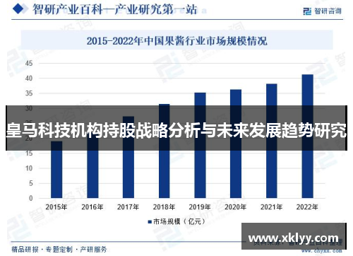 皇马科技机构持股战略分析与未来发展趋势研究