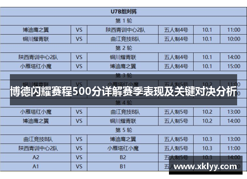 博德闪耀赛程500分详解赛季表现及关键对决分析