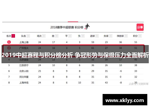 2019中超赛程与积分榜分析 争冠形势与保级压力全面解析