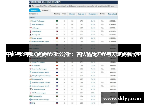 中超与沙特联赛赛程对比分析：各队备战进程与关键赛事展望